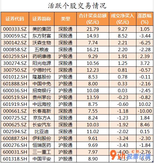 今日股市行情股市- 数据复盘｜40股主力资金净流入超亿元 北向资金连续2日净流出 