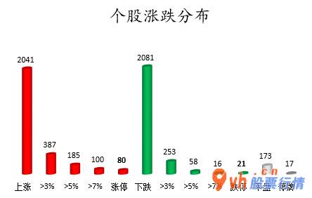 今日股市行情股市- 数据复盘｜40股主力资金净流入超亿元 北向资金连续2日净流出 