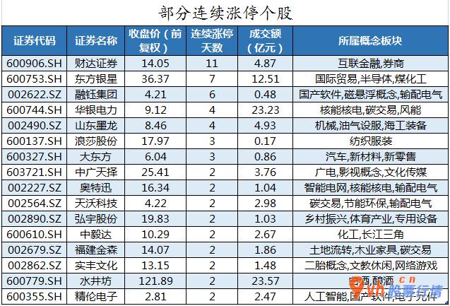 今日股市行情股市- 数据复盘｜40股主力资金净流入超亿元 北向资金连续2日净流出 