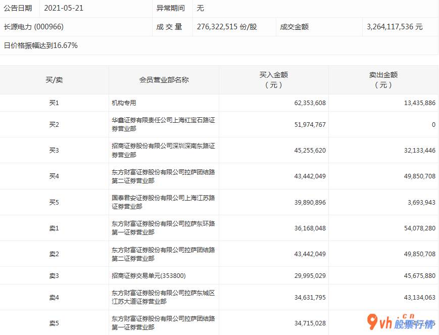 今日股市行情股市- 数据复盘｜40股主力资金净流入超亿元 北向资金连续2日净流出 