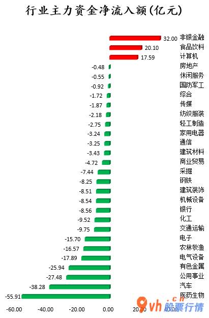 日本韩国股市行情_ 数据复盘｜非银金融、食品饮料等3个行业获主力资金青睐 北向资金抢筹药明康德等股 