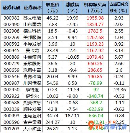 日本韩国股市行情_ 数据复盘｜非银金融、食品饮料等3个行业获主力资金青睐 北向资金抢筹药明康德等股 