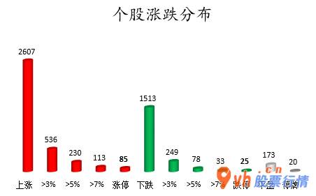 日本韩国股市行情_ 数据复盘｜非银金融、食品饮料等3个行业获主力资金青睐 北向资金抢筹药明康德等股 