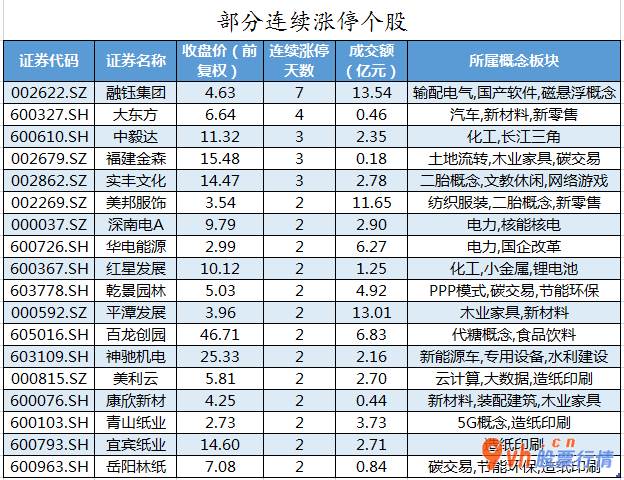 日本韩国股市行情_ 数据复盘｜非银金融、食品饮料等3个行业获主力资金青睐 北向资金抢筹药明康德等股 