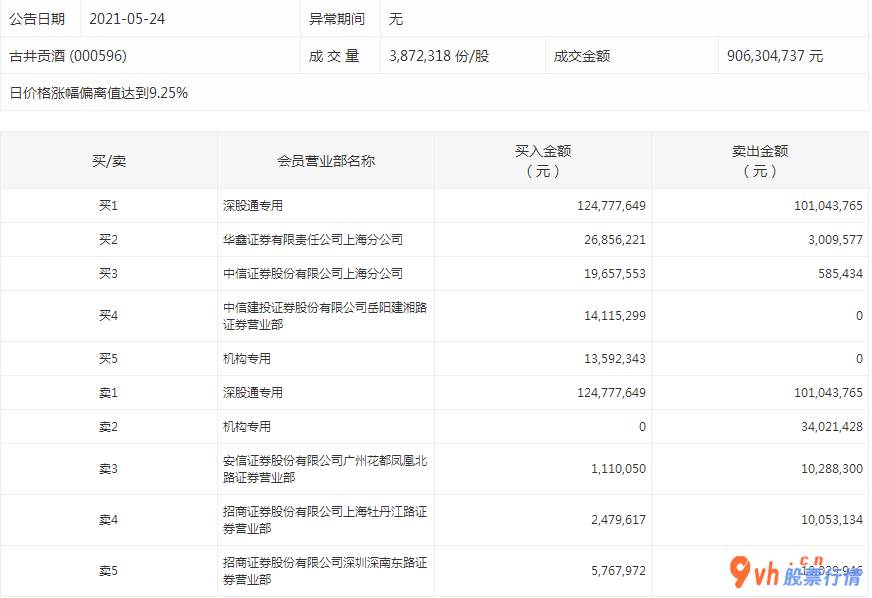 日本韩国股市行情_ 数据复盘｜非银金融、食品饮料等3个行业获主力资金青睐 北向资金抢筹药明康德等股 