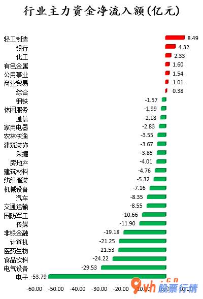 今日股市行情分析最新- 数据复盘｜北向资金连续3日净流入 龙虎榜机构抢筹10股 