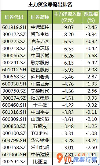 今日股市行情分析最新- 数据复盘｜北向资金连续3日净流入 龙虎榜机构抢筹10股 