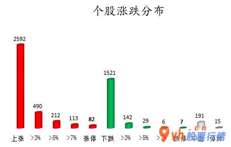 今日股市行情分析最新- 数据复盘｜北向资金连续3日净流入 龙虎榜机构抢筹10股 