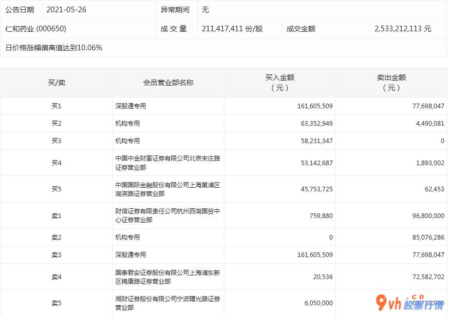 今日股市行情分析最新- 数据复盘｜北向资金连续3日净流入 龙虎榜机构抢筹10股 