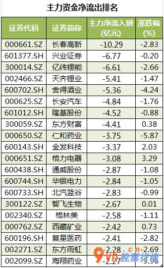 评价高的股票行情  数据复盘｜电子、通信等5个行业获主力资金青睐 北向资金连续4日净流入 
