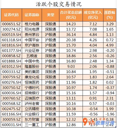 评价高的股票行情  数据复盘｜电子、通信等5个行业获主力资金青睐 北向资金连续4日净流入 