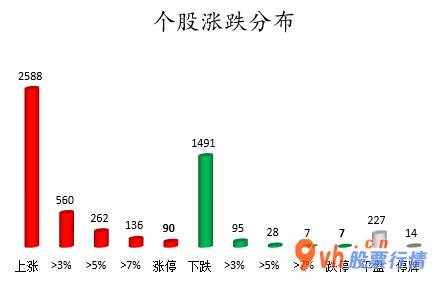 评价高的股票行情  数据复盘｜电子、通信等5个行业获主力资金青睐 北向资金连续4日净流入 