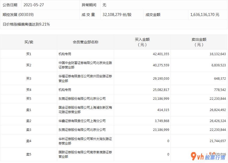 评价高的股票行情  数据复盘｜电子、通信等5个行业获主力资金青睐 北向资金连续4日净流入 