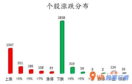 今日股票行情行情走势_ 数据复盘｜主力资金撤离医药生物、电子等行业 北向资金刷新单周净买入历史新高 