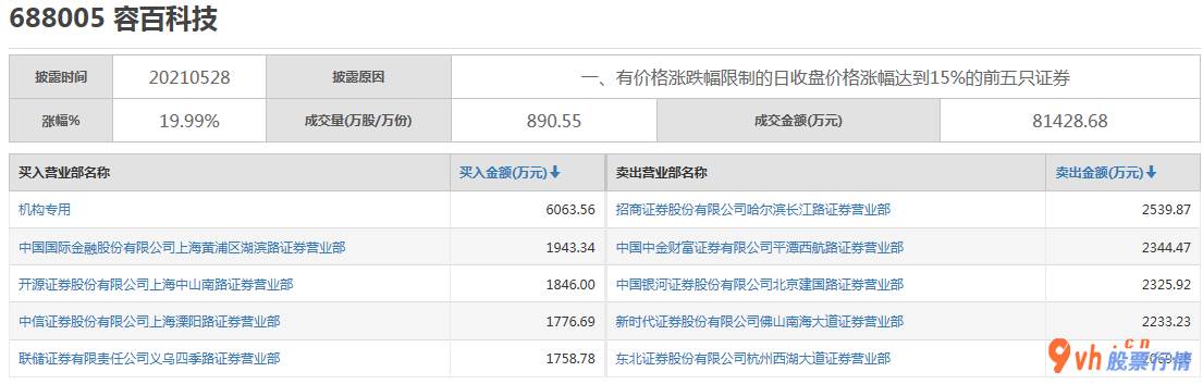 今日股票行情行情走势_ 数据复盘｜主力资金撤离医药生物、电子等行业 北向资金刷新单周净买入历史新高 