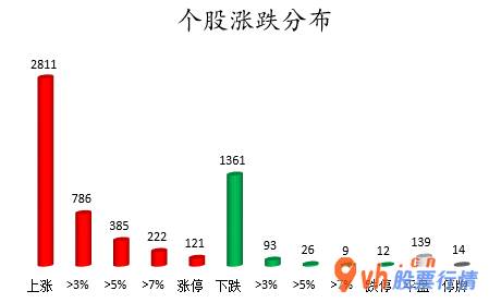 我要今日股市行情： 数据复盘｜44股主力资金净流入超亿元 北向资金抢筹东方雨虹等股 