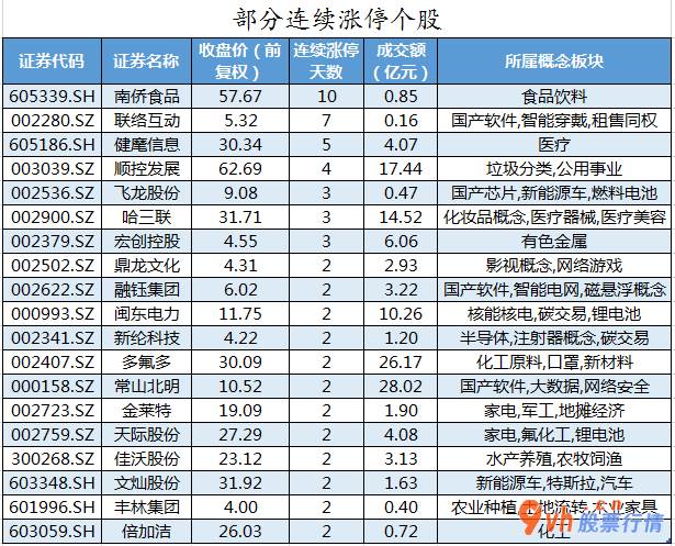 我要今日股市行情： 数据复盘｜44股主力资金净流入超亿元 北向资金抢筹东方雨虹等股 