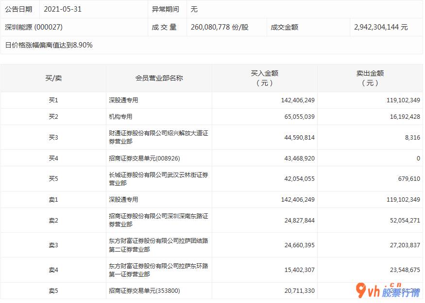 我要今日股市行情： 数据复盘｜44股主力资金净流入超亿元 北向资金抢筹东方雨虹等股 