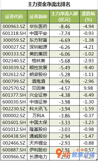 今日股票行情走势图_ 数据复盘｜汽车、电子等6个行业获主力资金青睐 北向资金连续2日净流入 