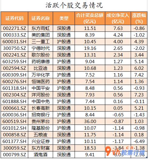 今日股票行情走势图_ 数据复盘｜汽车、电子等6个行业获主力资金青睐 北向资金连续2日净流入 