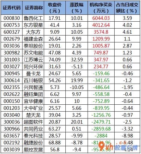 今日股票行情走势图_ 数据复盘｜汽车、电子等6个行业获主力资金青睐 北向资金连续2日净流入 