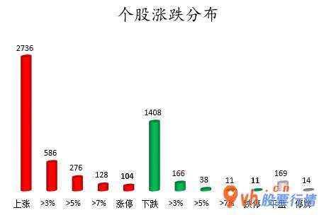 今日股票行情走势图_ 数据复盘｜汽车、电子等6个行业获主力资金青睐 北向资金连续2日净流入 