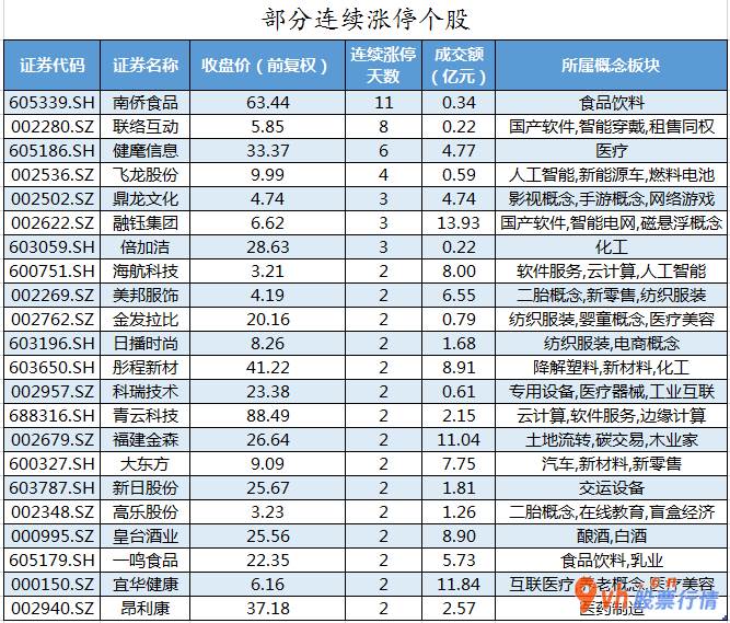 今日股票行情走势图_ 数据复盘｜汽车、电子等6个行业获主力资金青睐 北向资金连续2日净流入 