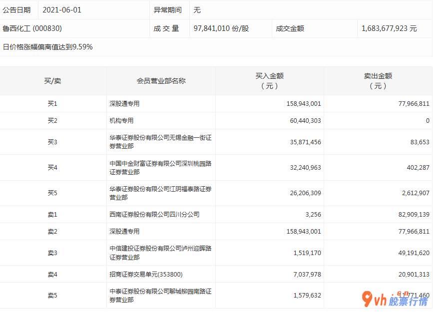 今日股票行情走势图_ 数据复盘｜汽车、电子等6个行业获主力资金青睐 北向资金连续2日净流入 