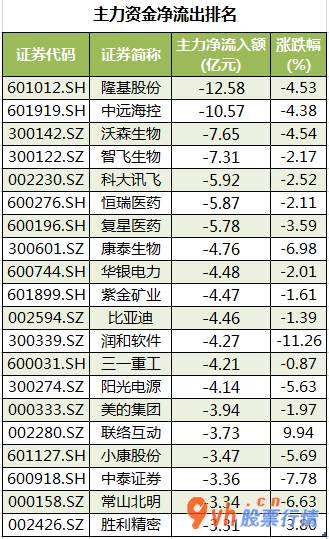 今日股市行情查询今： 数据复盘｜食品饮料、通信等8个行业获主力资金青睐 北向资金抢筹山西汾酒等股 