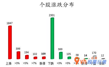 今日股市行情查询今： 数据复盘｜食品饮料、通信等8个行业获主力资金青睐 北向资金抢筹山西汾酒等股 