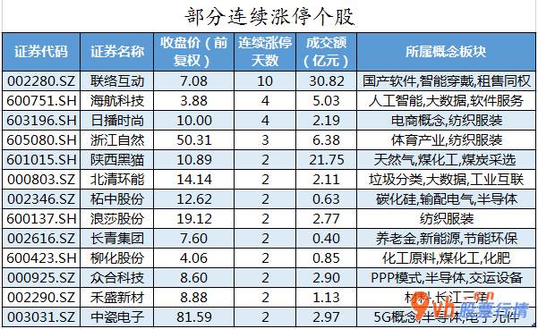 今日股市行情查询今： 数据复盘｜食品饮料、通信等8个行业获主力资金青睐 北向资金抢筹山西汾酒等股 