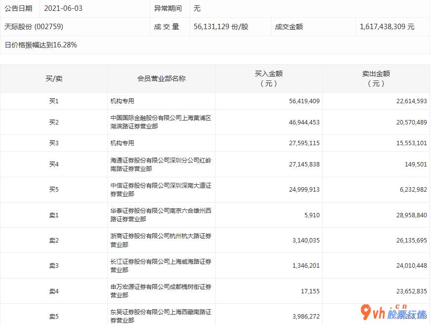 今日股市行情查询今： 数据复盘｜食品饮料、通信等8个行业获主力资金青睐 北向资金抢筹山西汾酒等股 