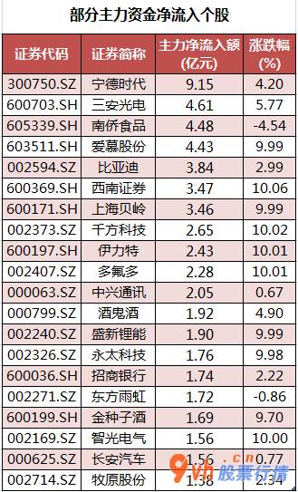股票行情大盘走势- 数据复盘｜北向资金连续2日净流入 龙虎榜机构抢筹8股 