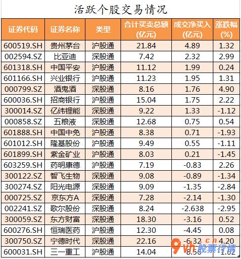 股票行情大盘走势- 数据复盘｜北向资金连续2日净流入 龙虎榜机构抢筹8股 
