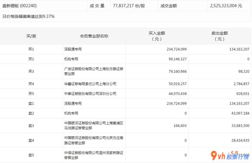 股票行情大盘走势- 数据复盘｜北向资金连续2日净流入 龙虎榜机构抢筹8股 