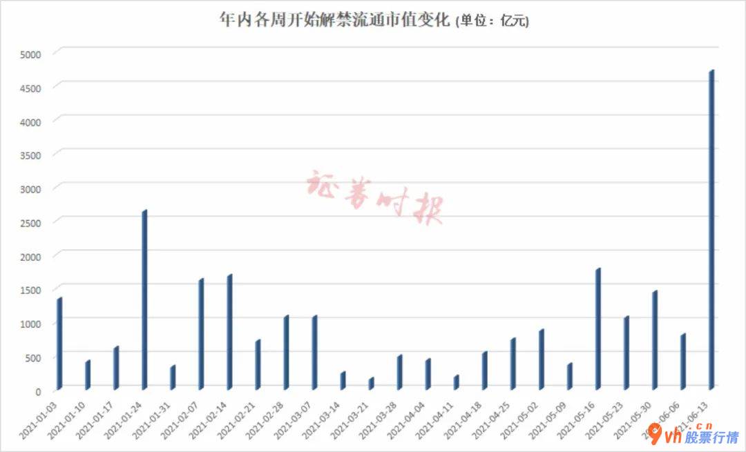 日本股市行情- 超4700亿元！本周解禁规模刷新年内纪录，宁德时代占大头，这类概念股票解禁最聚合 
