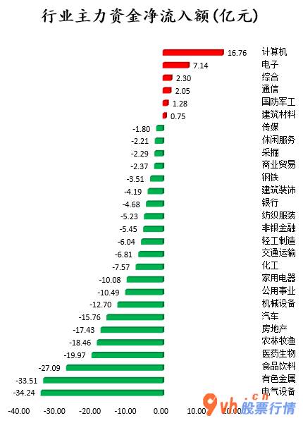 今日股票行情大盘指数_ 数据复盘｜50股获主力资金净流入超亿元 龙虎榜机构抢筹12股 