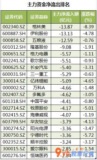 今日股票行情大盘指数_ 数据复盘｜50股获主力资金净流入超亿元 龙虎榜机构抢筹12股 