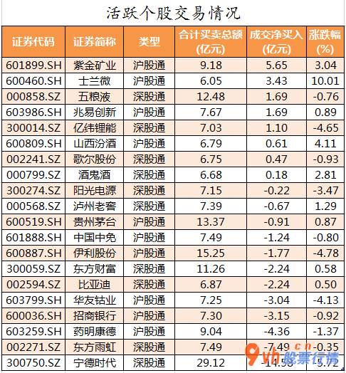 今日股票行情大盘指数_ 数据复盘｜50股获主力资金净流入超亿元 龙虎榜机构抢筹12股 