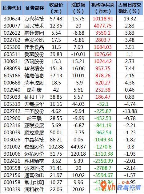 今日股票行情大盘指数_ 数据复盘｜50股获主力资金净流入超亿元 龙虎榜机构抢筹12股 