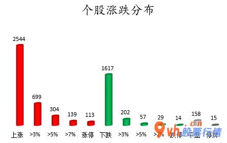 今日股票行情大盘指数_ 数据复盘｜50股获主力资金净流入超亿元 龙虎榜机构抢筹12股 