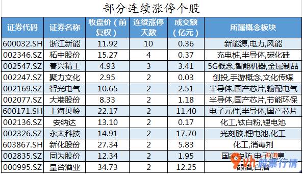 今日股票行情大盘指数_ 数据复盘｜50股获主力资金净流入超亿元 龙虎榜机构抢筹12股 