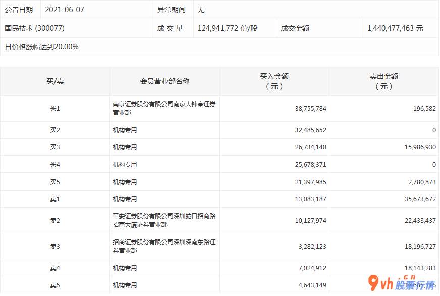 今日股票行情大盘指数_ 数据复盘｜50股获主力资金净流入超亿元 龙虎榜机构抢筹12股 