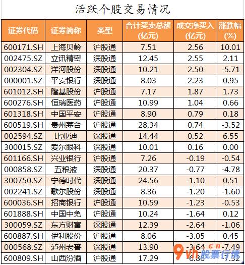股市行情查询  数据复盘｜主力资金撤离食品饮料、电子等行业 北向资金抢筹立讯周密等股 