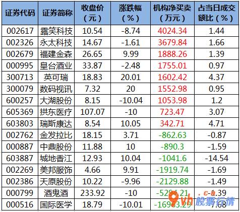 股市行情查询  数据复盘｜主力资金撤离食品饮料、电子等行业 北向资金抢筹立讯周密等股 