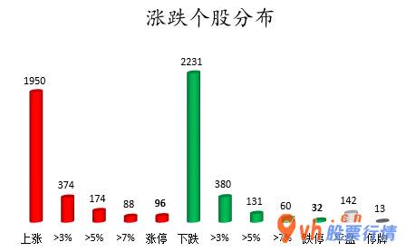 股市行情查询  数据复盘｜主力资金撤离食品饮料、电子等行业 北向资金抢筹立讯周密等股 