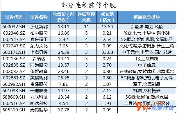 股市行情查询  数据复盘｜主力资金撤离食品饮料、电子等行业 北向资金抢筹立讯周密等股 