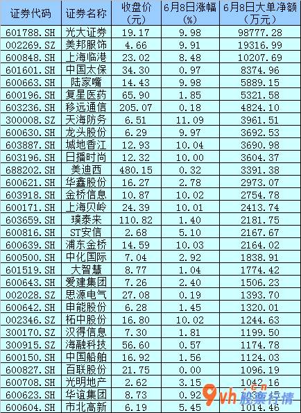 今天9个利好消息集锦：“两桥一嘴”暴涨 重磅利好究竟影响有多大？