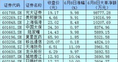 今天9个利好消息集锦：“两桥一嘴”暴涨 重磅利好究竟影响有多大？