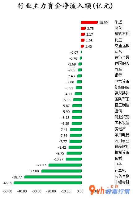 今日股票行情行情走势- 数据复盘｜43股获主力资金净流入超亿元 北向资金连续2日净流入 